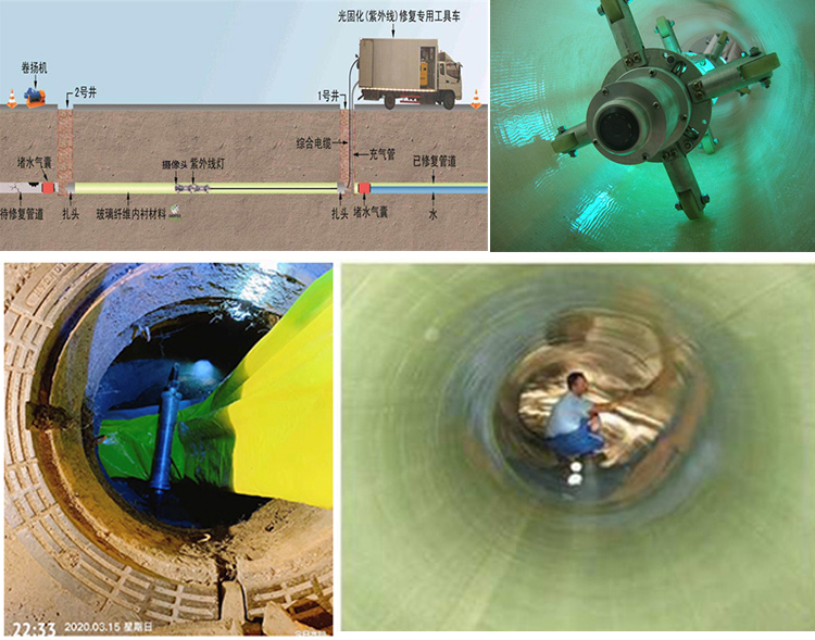 潜江经济开发区UV-CIPP内衬修复