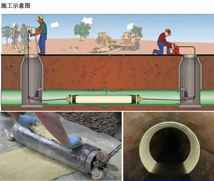 潜江经济开发区管道局部点状修复